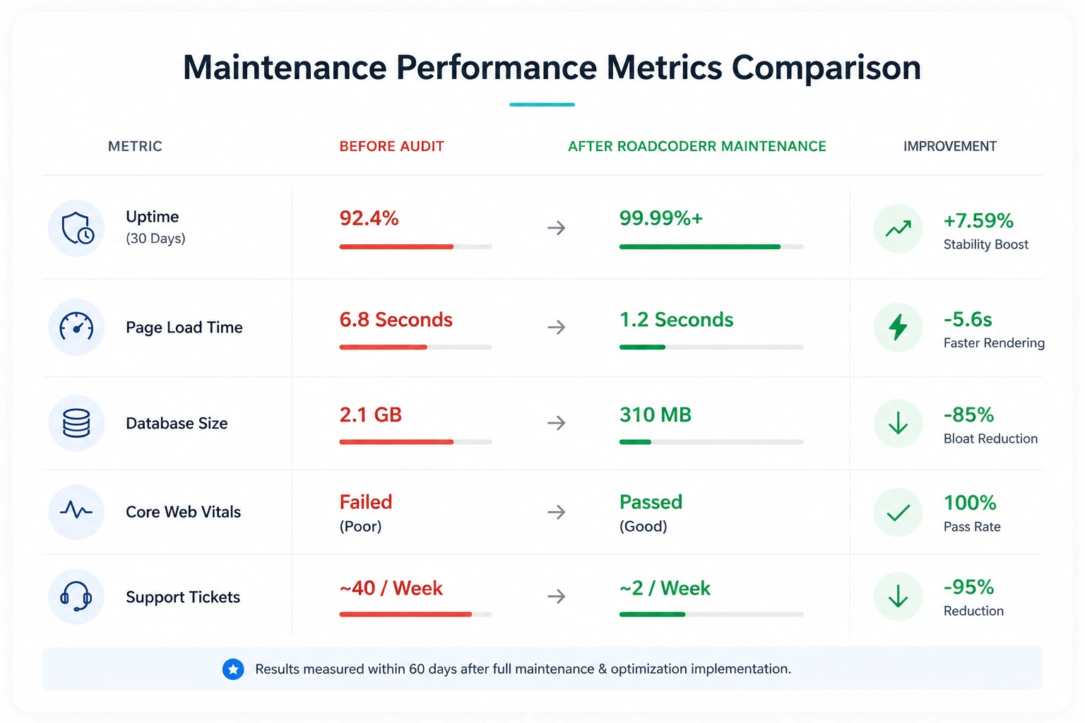 WordPress website maintenance