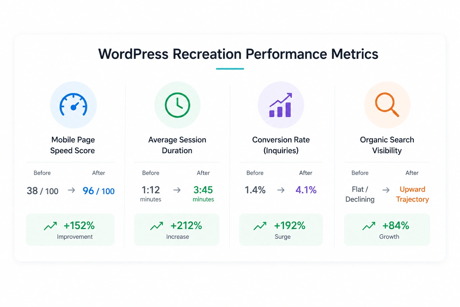 WordPress Recreation